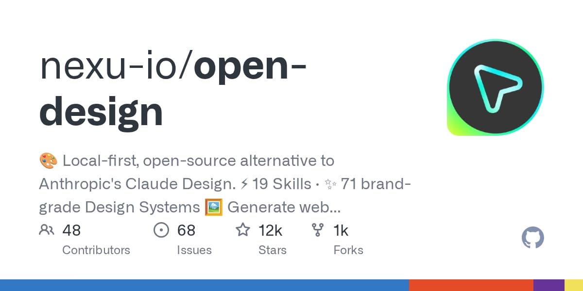nexu-io/open-design GitHub 리포지토리 OG 카드 — 9,800 스타 디자인 에이전트