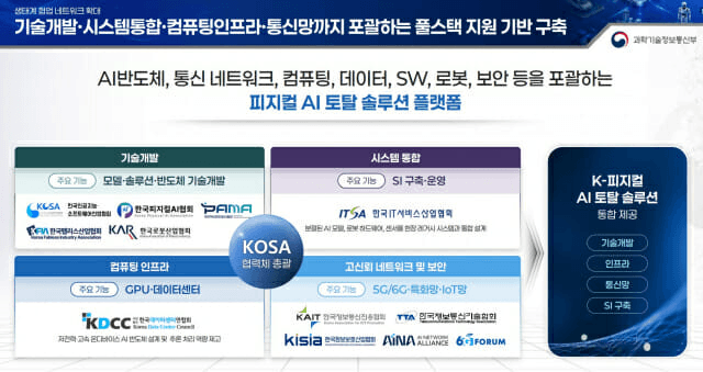 South Korea Unveils 'K-Physical AI' Full-Stack Strategy — Domestic Chips, Models, and Robots in One Bundle