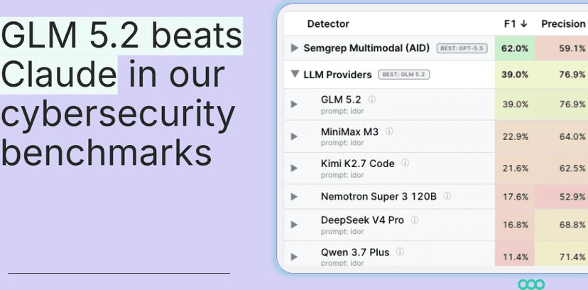 China's GLM 5.2 Beat Claude in Semgrep's Security Benchmark — and Reignited the Export-Control Fight