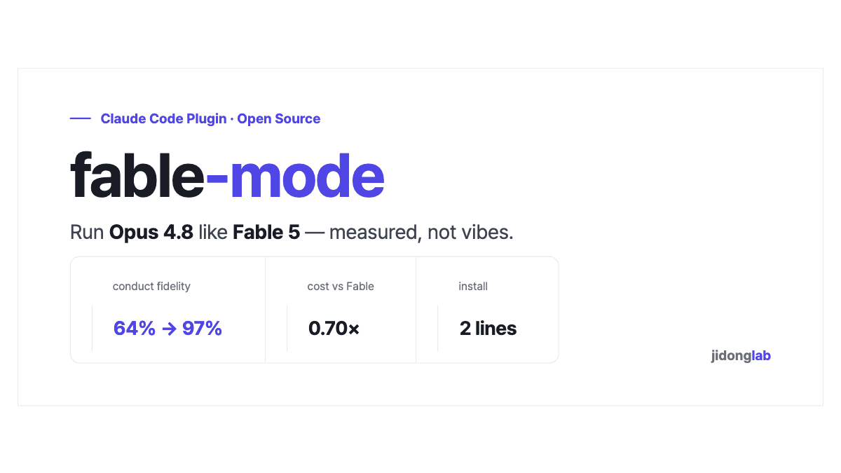 fable-mode Claude Code plugin — run Opus 4.8 like Fable 5, conduct fidelity 64 to 97 percent