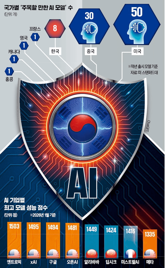 한국 정부가 5조원 꺼냈어 — 엔비디아 베라루빈 1만개로 '소버린 AI' 직접 만든다