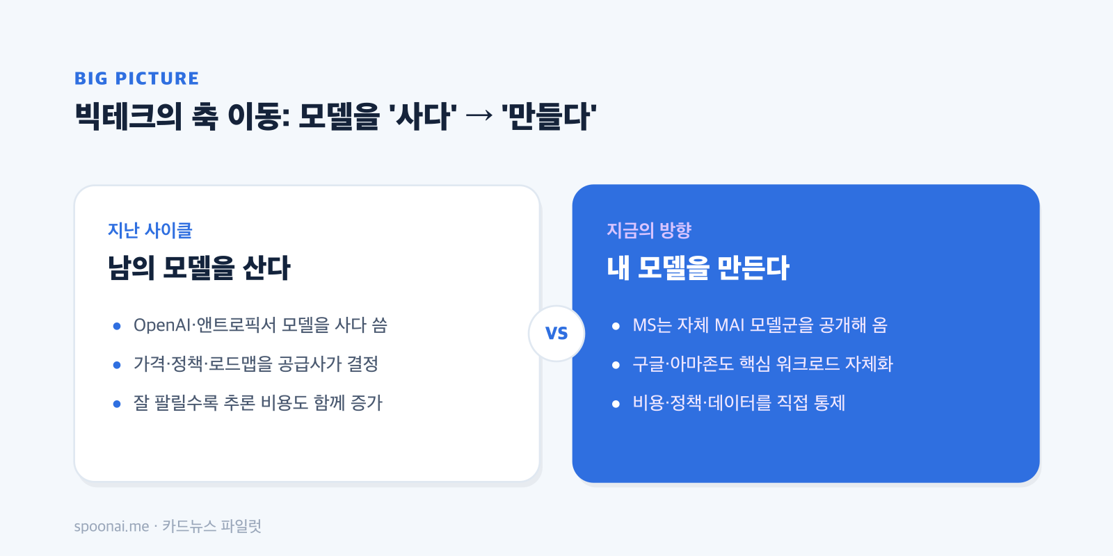 빅테크의 축 이동 — 모델을 '사다'에서 '만들다'로