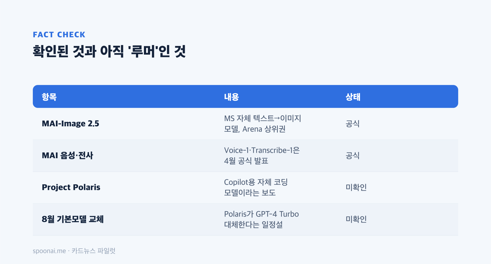 빌드 2026을 둘러싼 이야기 — 확인된 것과 아직 루머인 것