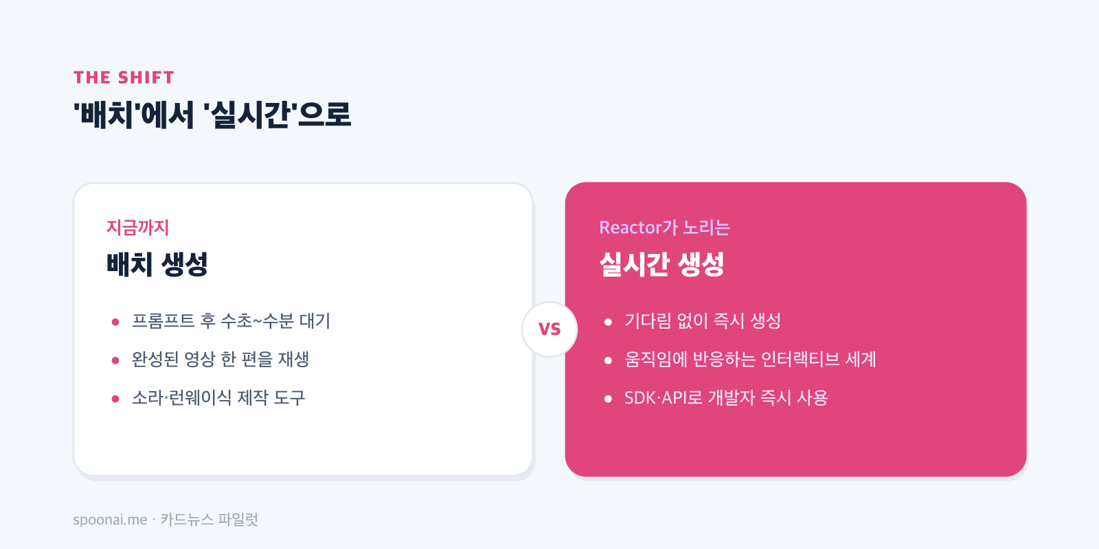 배치에서 실시간으로 — 생성 AI 영상의 전환