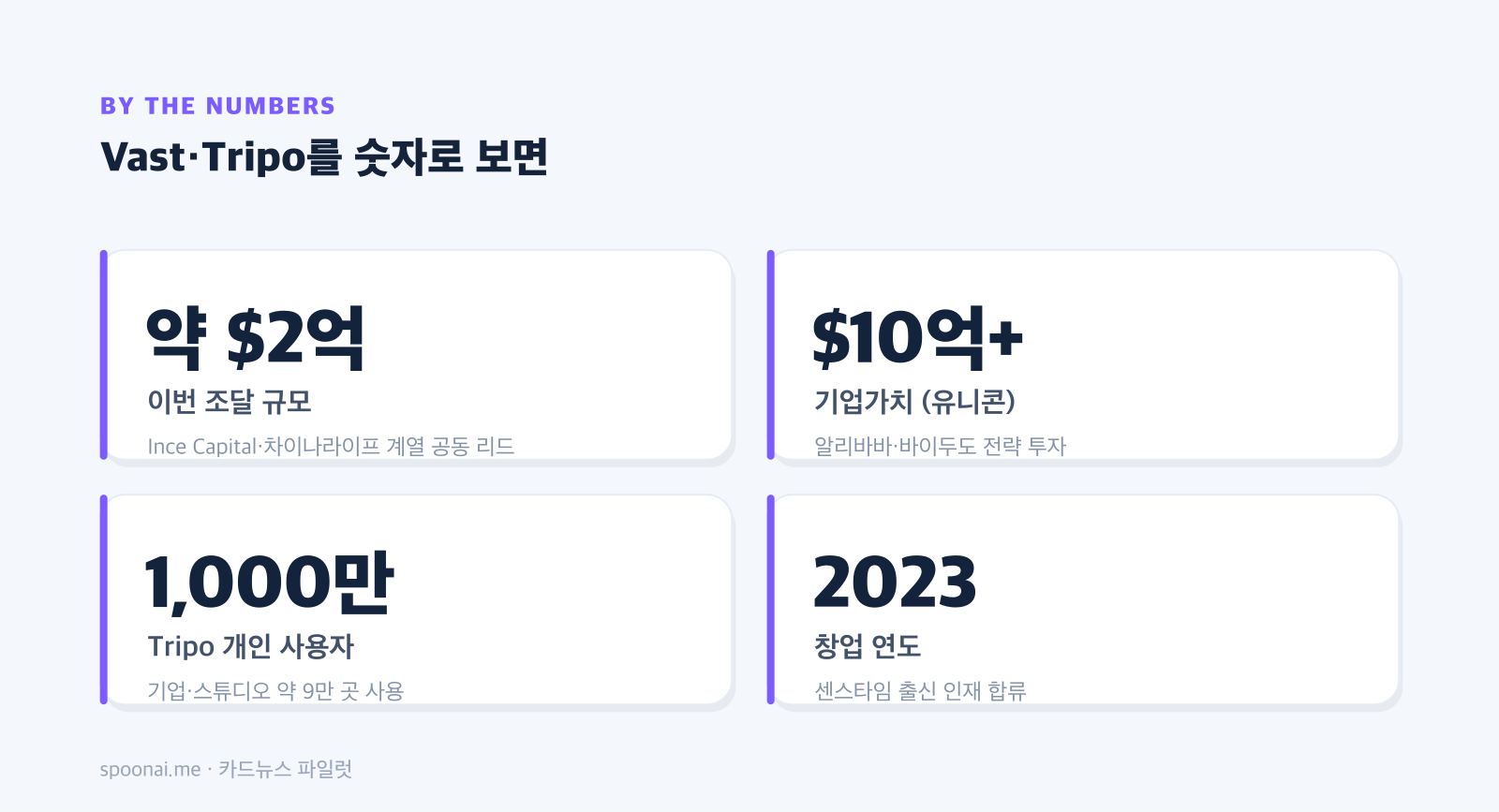 Vast·Tripo를 숫자로 — 2억 달러 조달, 1,000만 사용자